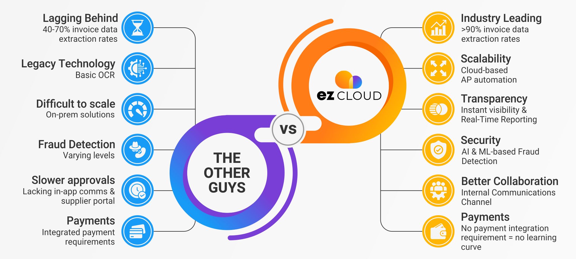 ez cloud v competition